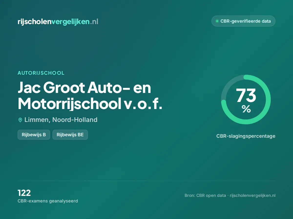 Statistiekkaart Jac Groot Auto- en Motorrijschool v.o.f.