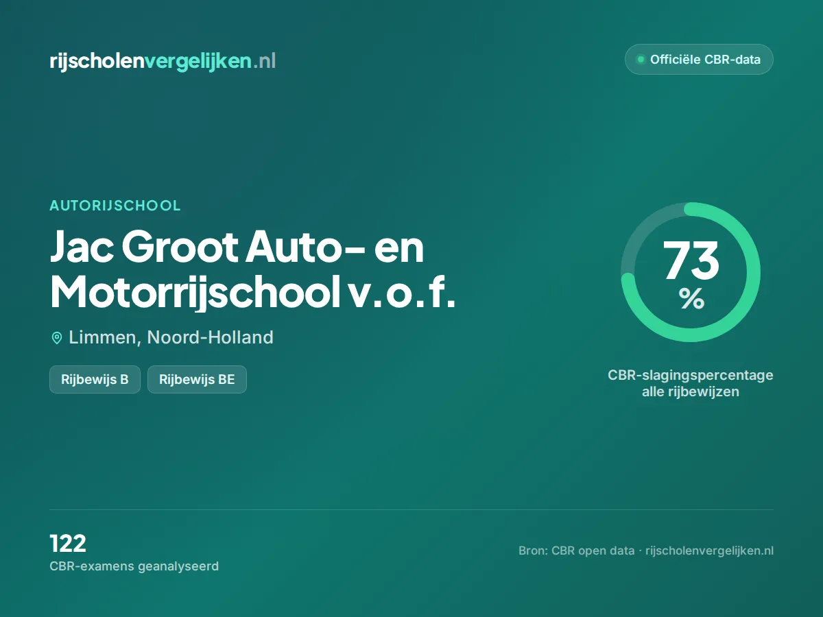 Statistiekkaart Jac Groot Auto- en Motorrijschool v.o.f.