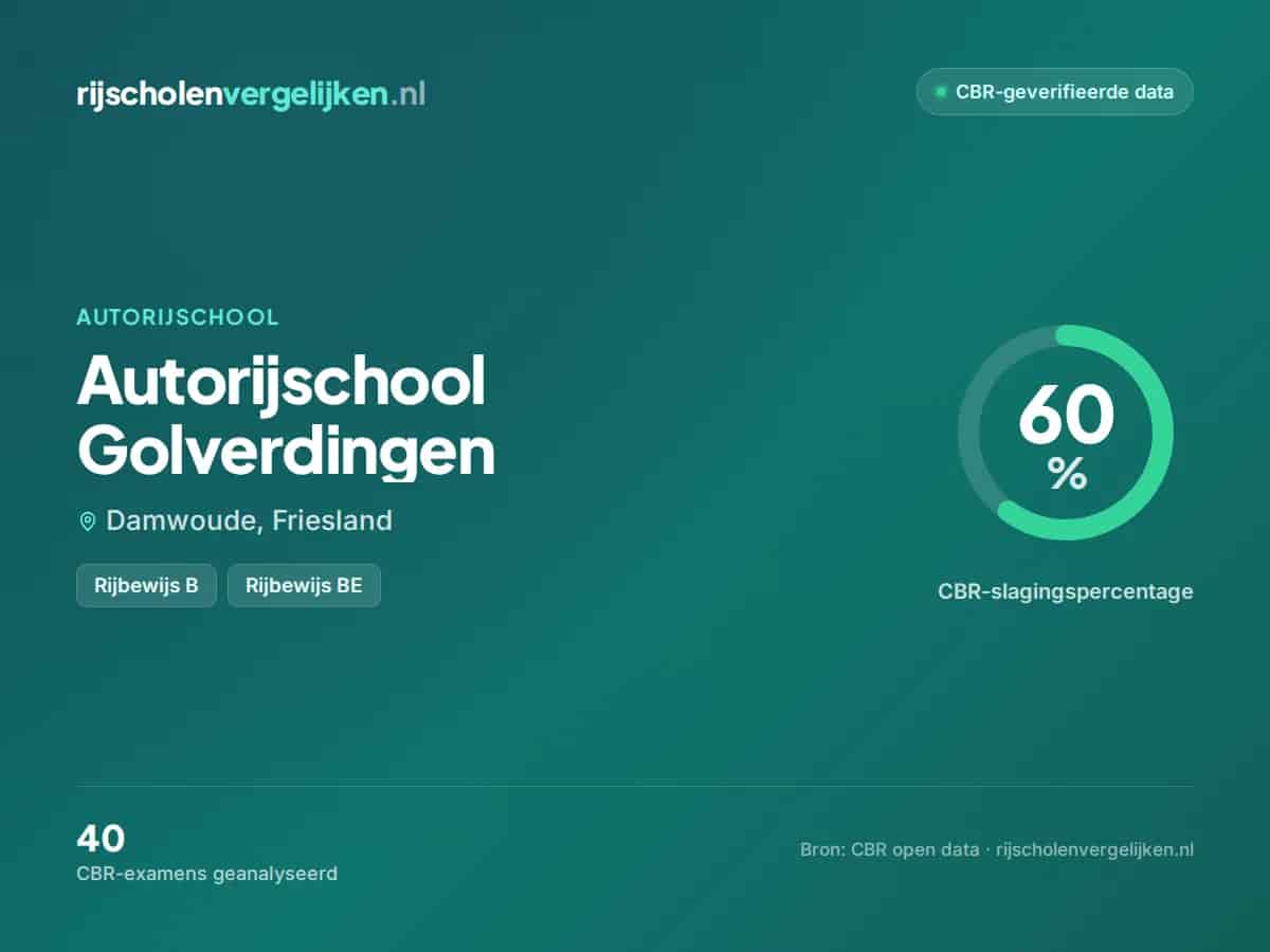 Statistiekkaart Autorijschool Golverdingen