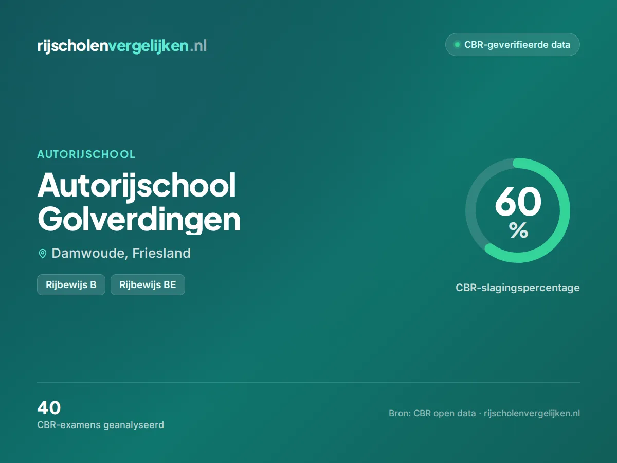 Statistiekkaart Autorijschool Golverdingen