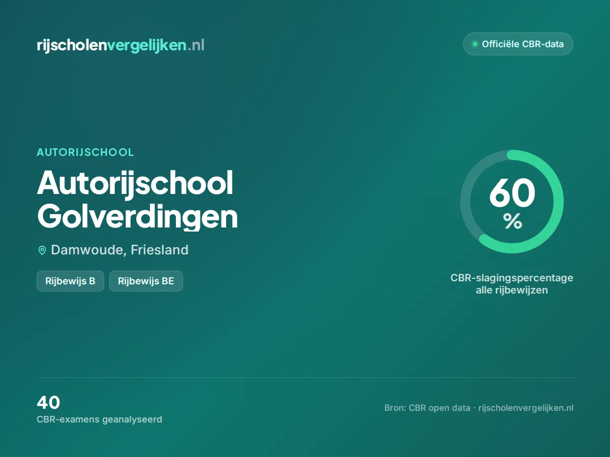 Statistiekkaart Autorijschool Golverdingen