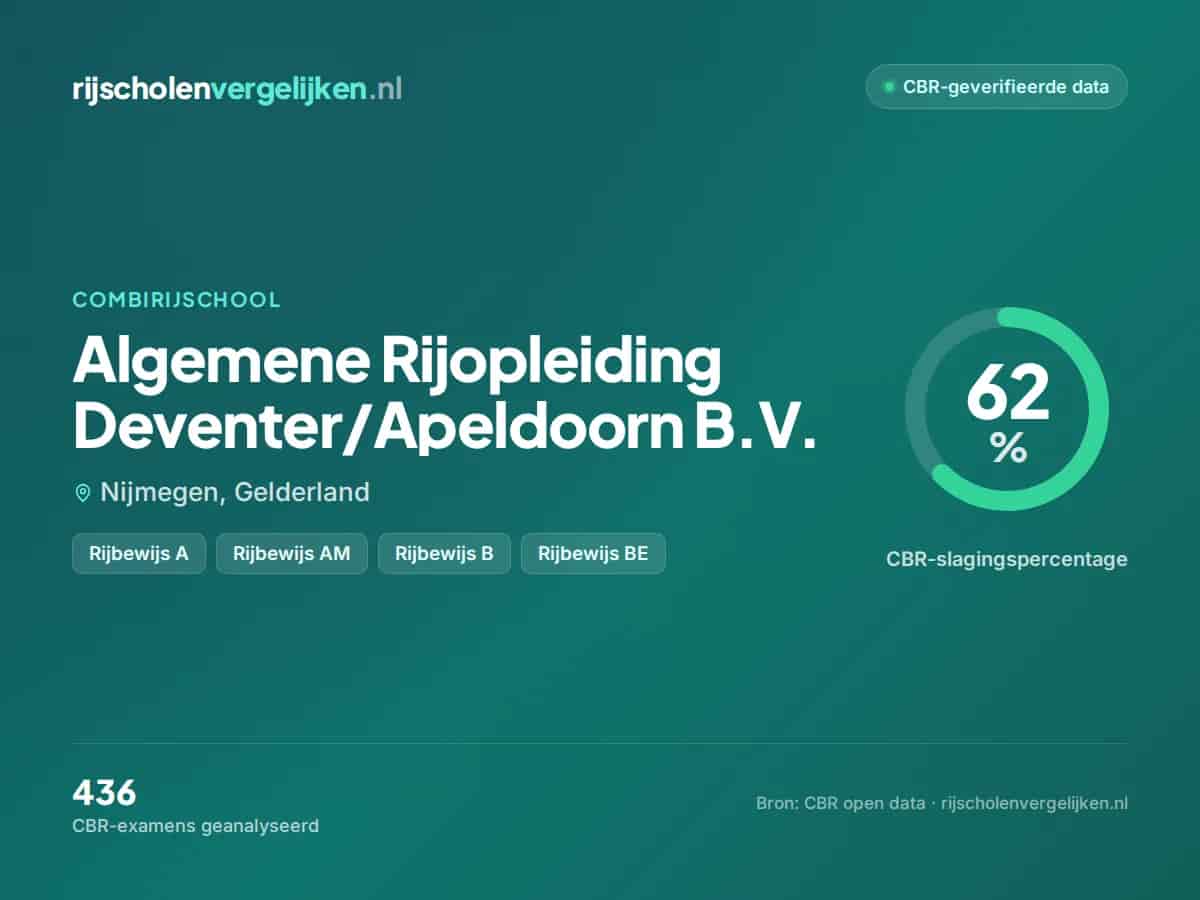 Statistiekkaart Algemene Rijopleiding Deventer/Apeldoorn B.V.
