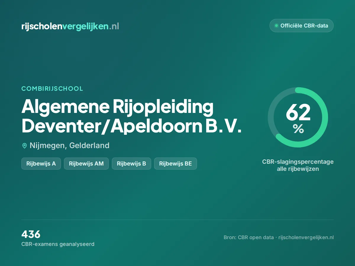 Statistiekkaart Algemene Rijopleiding Deventer/Apeldoorn B.V.