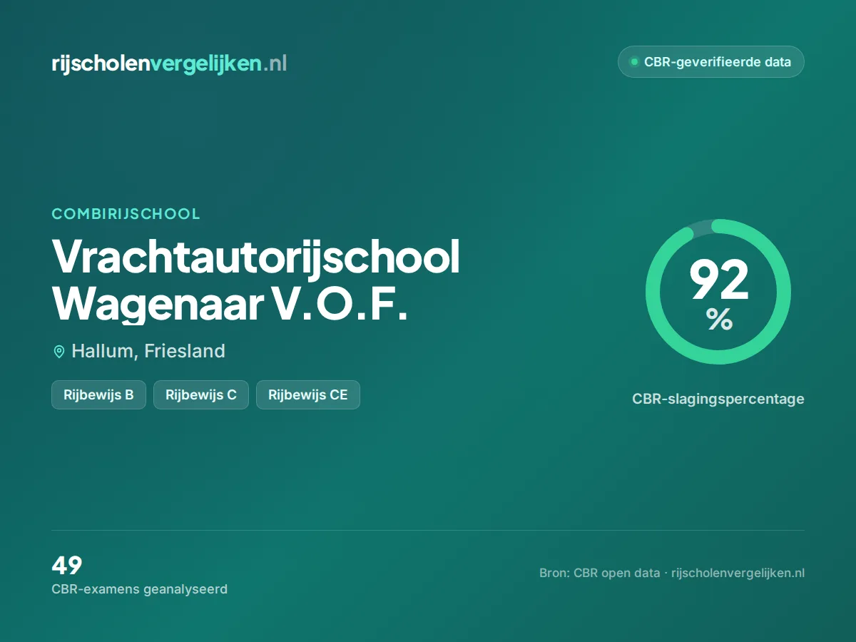 Statistiekkaart Vrachtautorijschool Wagenaar V.O.F.