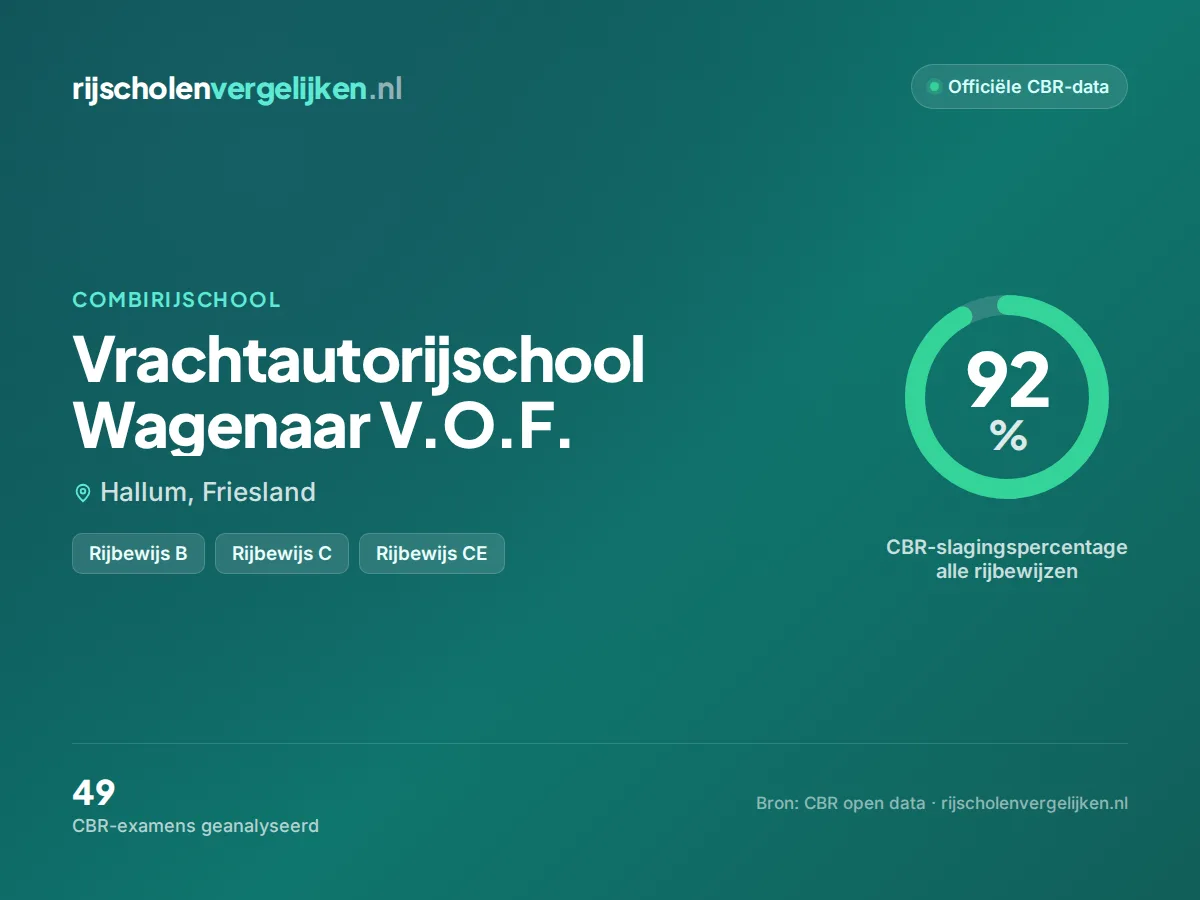 Statistiekkaart Vrachtautorijschool Wagenaar V.O.F.