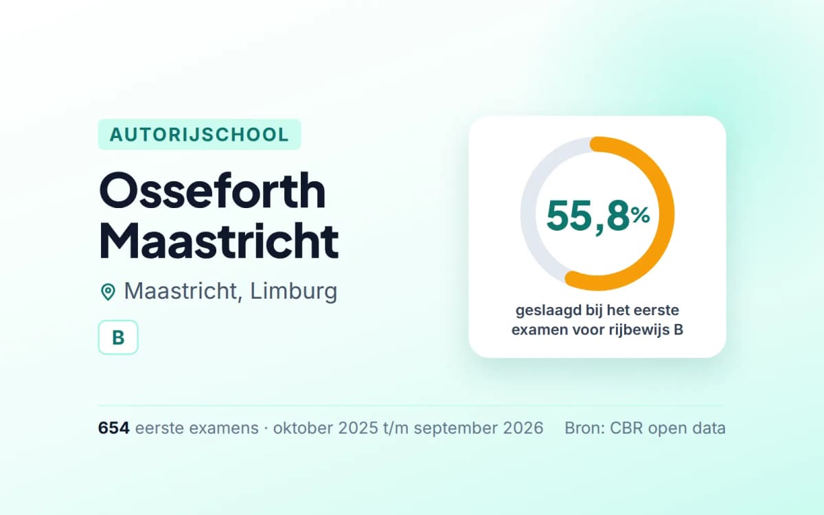 Statistiekkaart Osseforth Maastricht