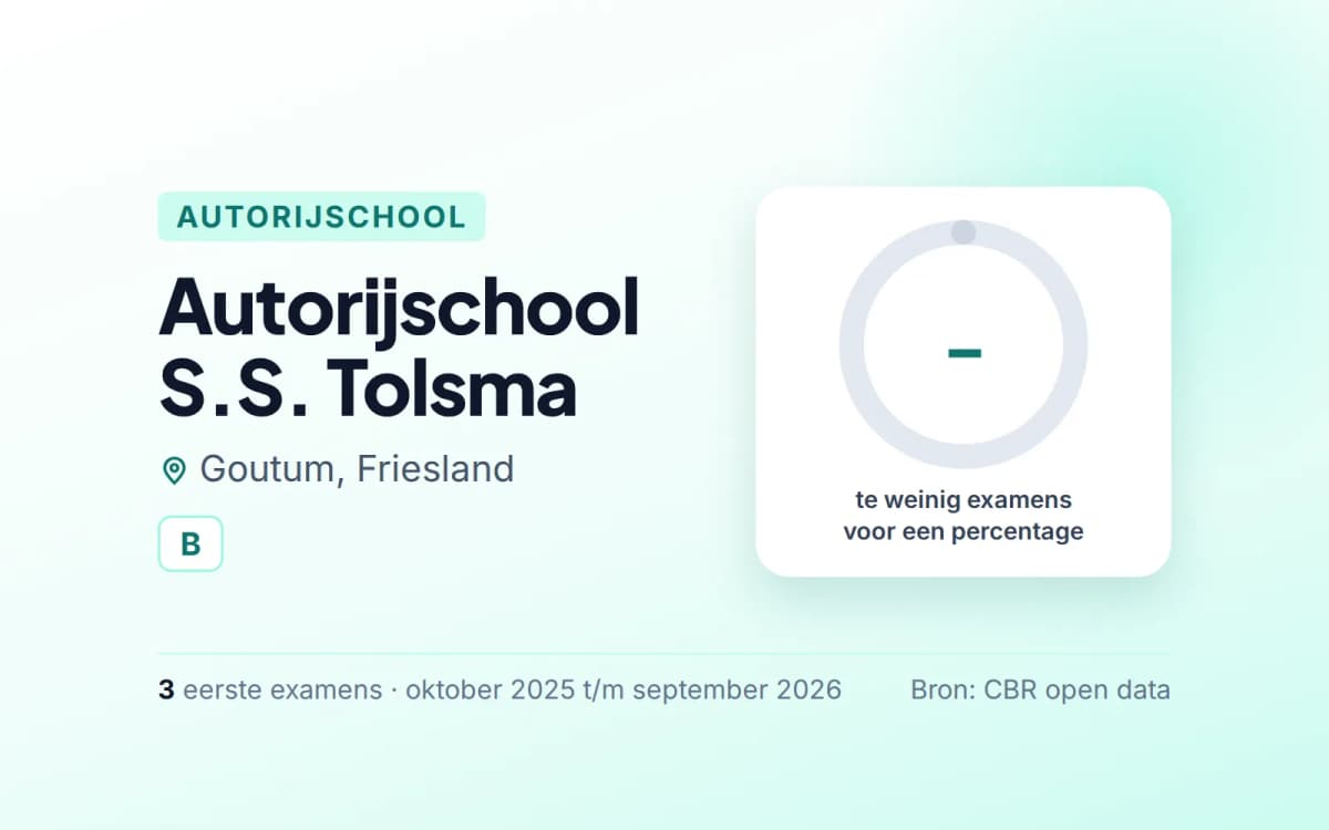 Statistiekkaart Autorijschool S.S. Tolsma