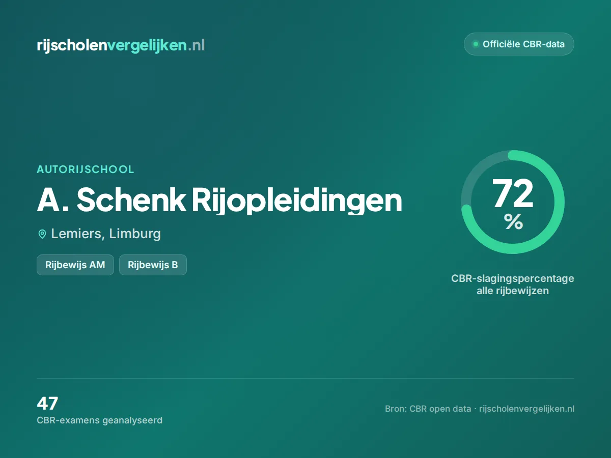 Statistiekkaart A. Schenk Rijopleidingen