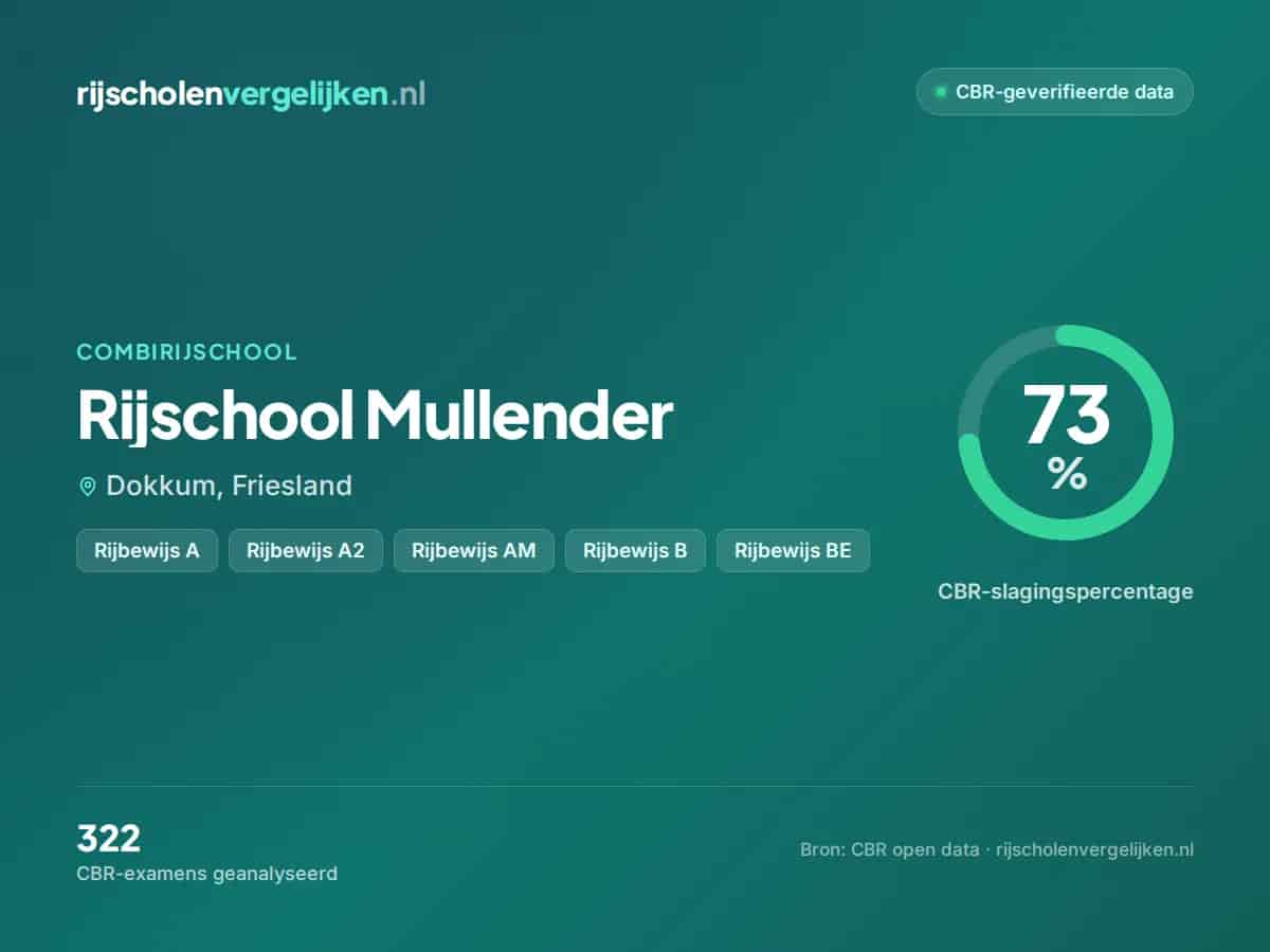 Statistiekkaart Rijschool Mullender