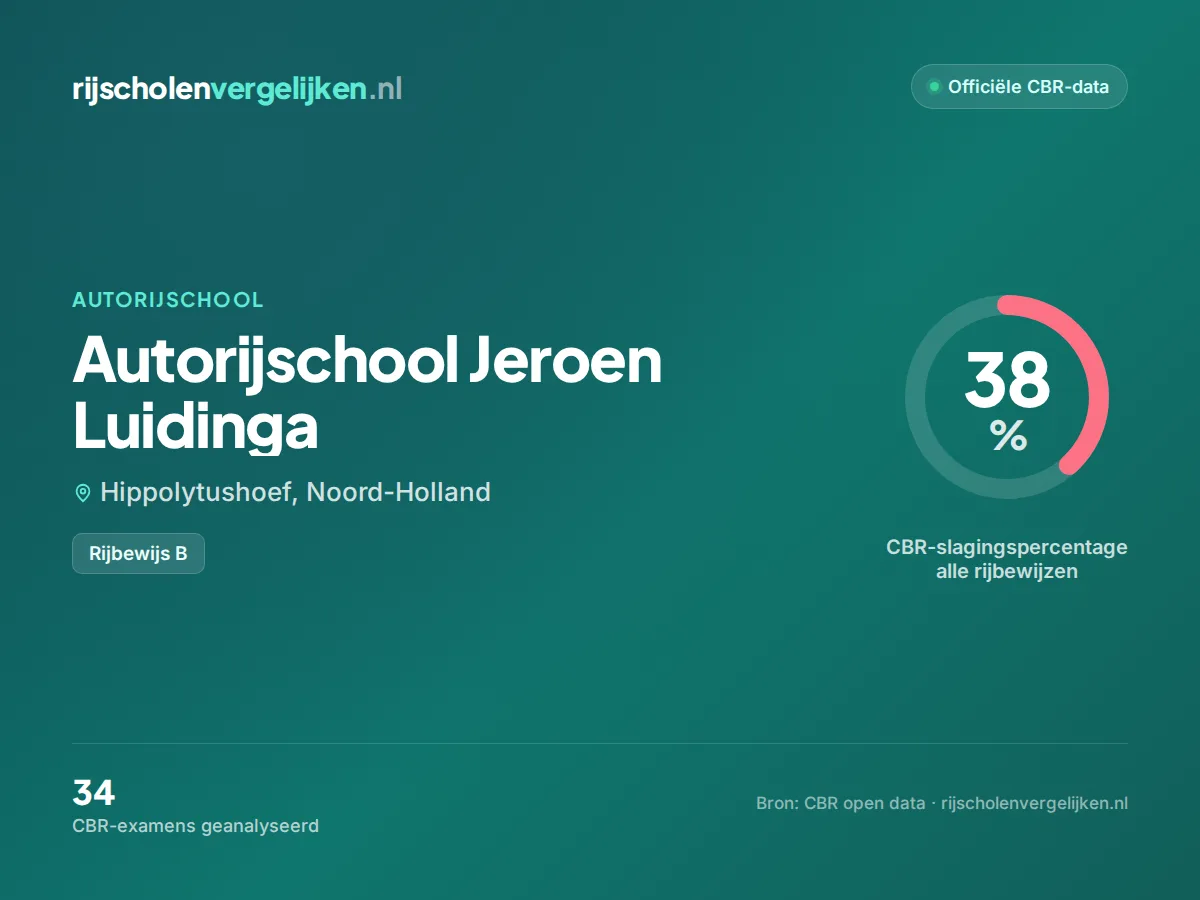 Statistiekkaart Autorijschool Jeroen Luidinga