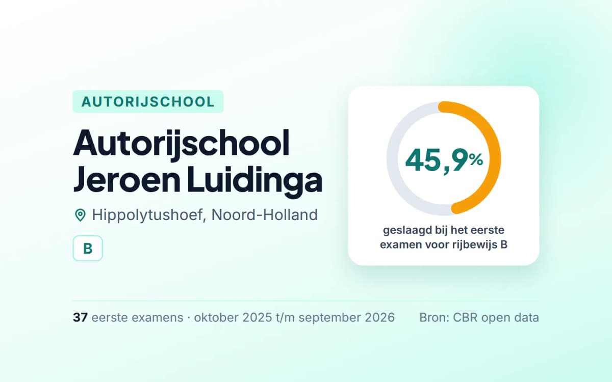 Statistiekkaart Autorijschool Jeroen Luidinga