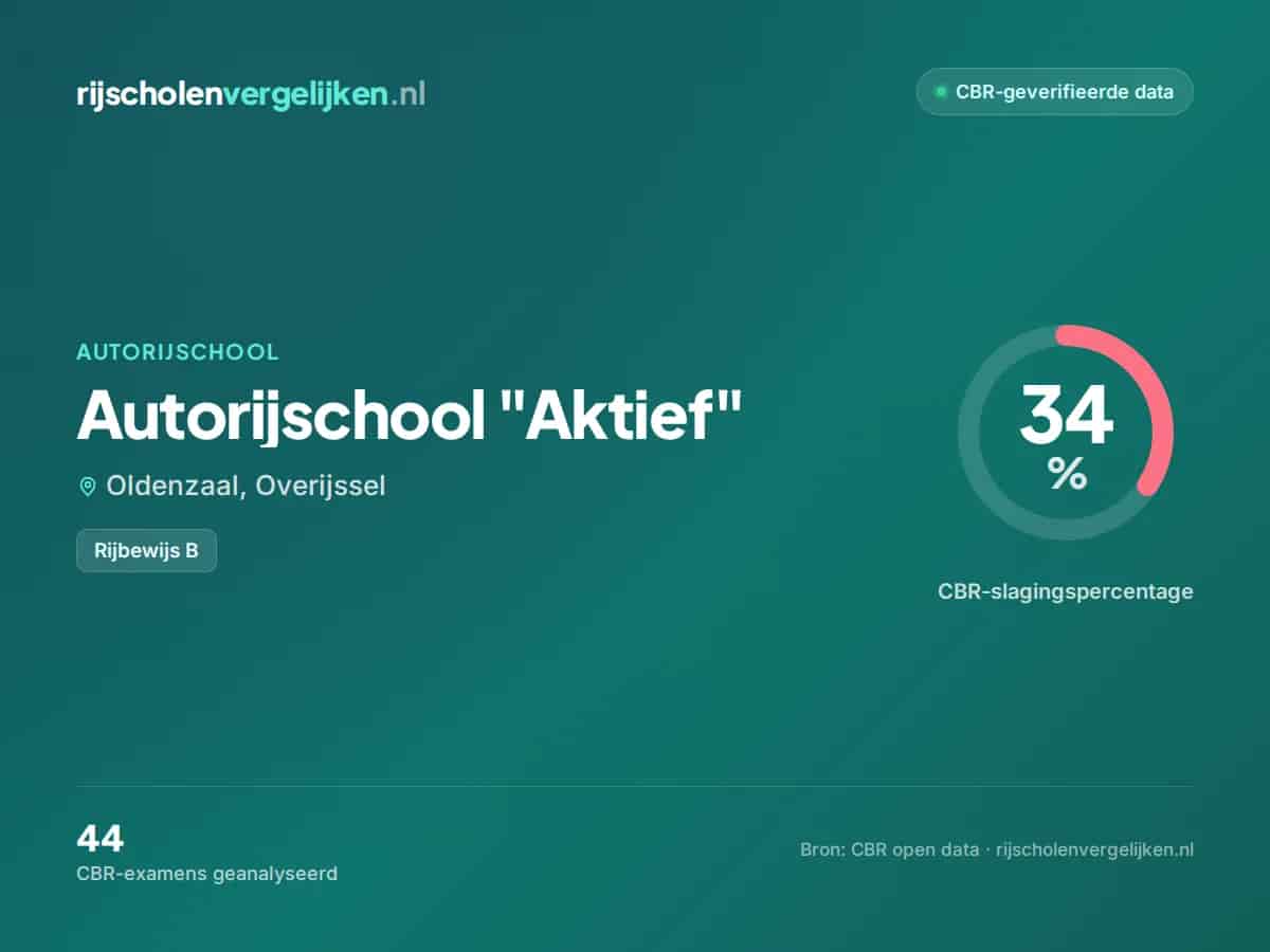 Statistiekkaart Autorijschool "Aktief"