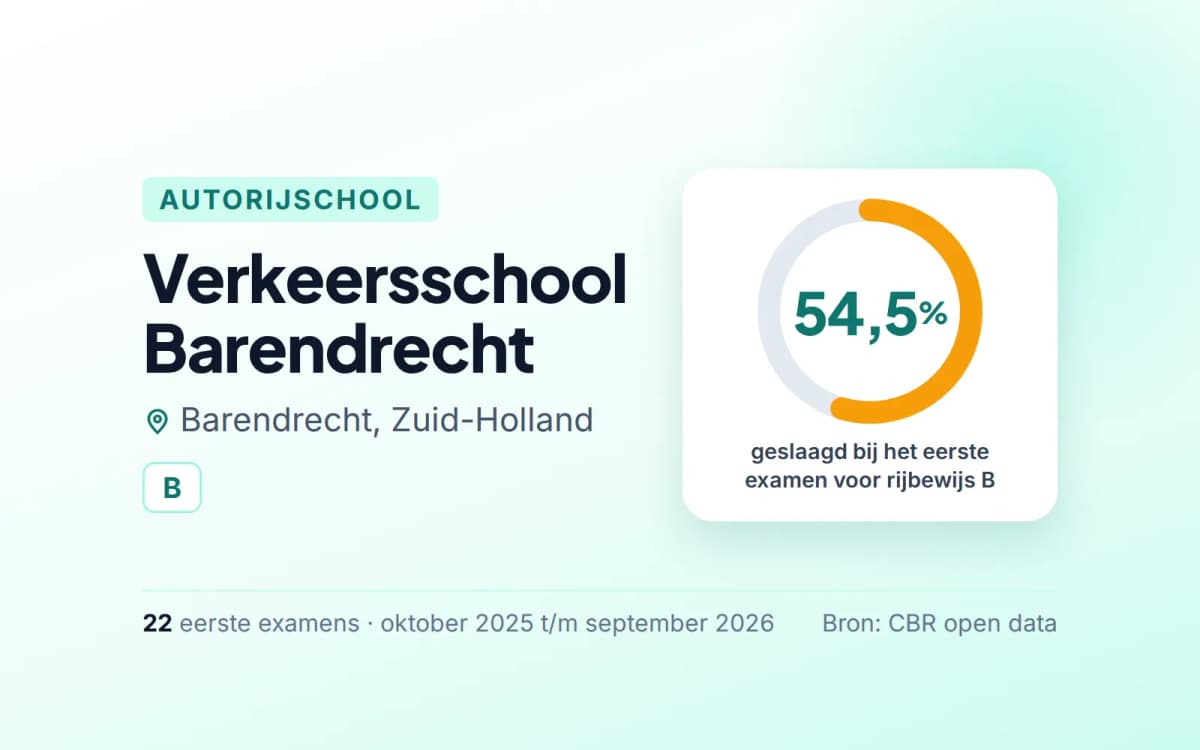 Statistiekkaart Verkeersschool Barendrecht