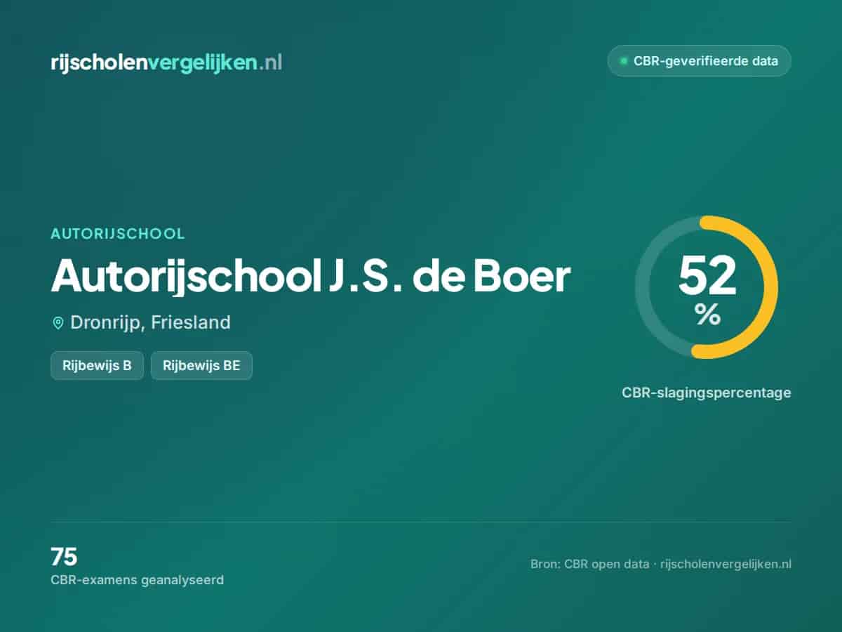 Statistiekkaart Autorijschool J.S. de Boer