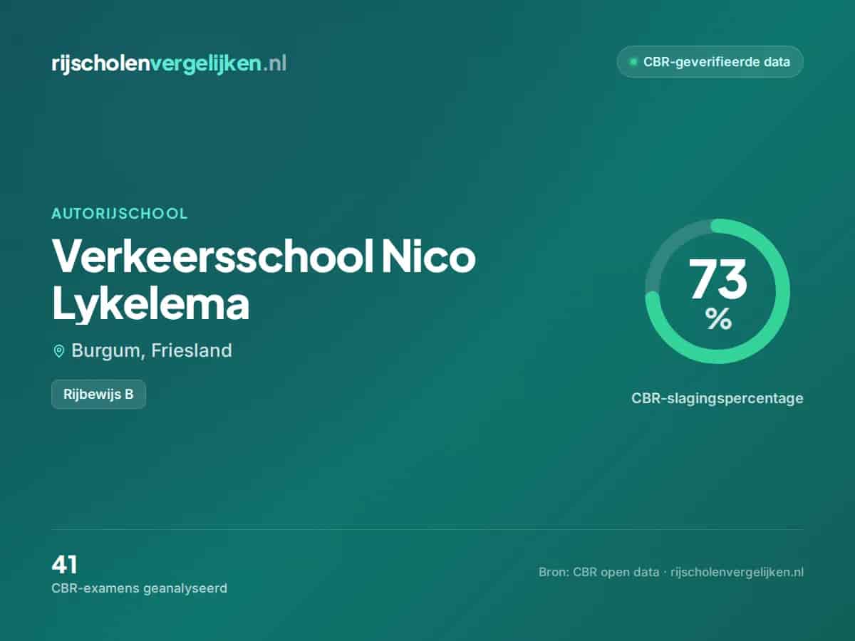 Statistiekkaart Verkeersschool Nico Lykelema