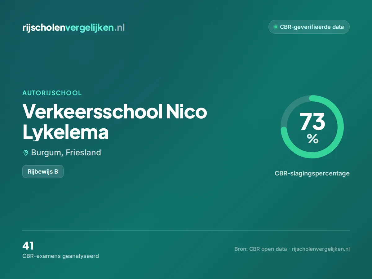 Statistiekkaart Verkeersschool Nico Lykelema