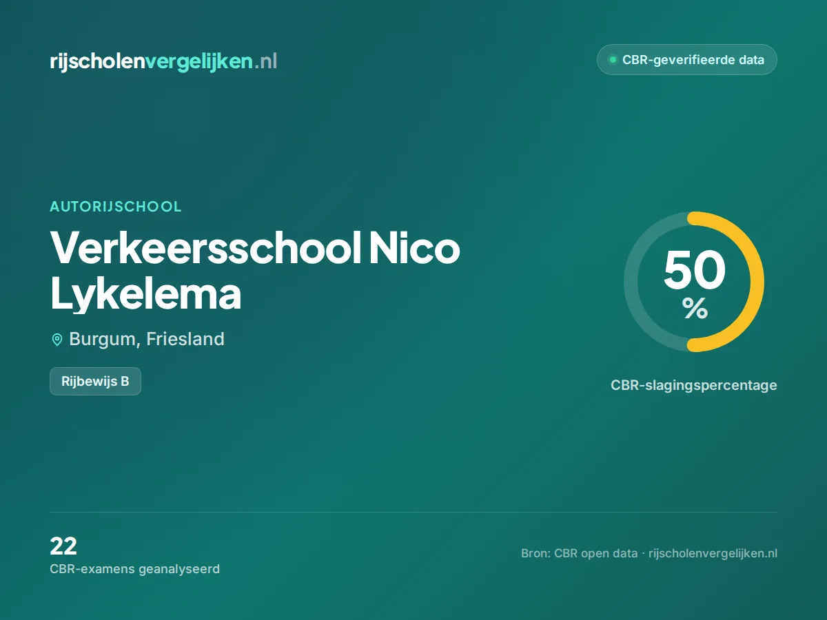 Statistiekkaart Verkeersschool Nico Lykelema