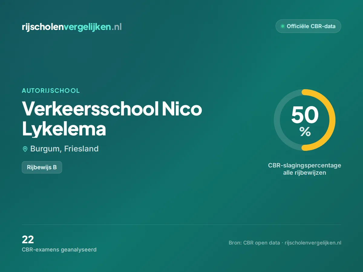 Statistiekkaart Verkeersschool Nico Lykelema