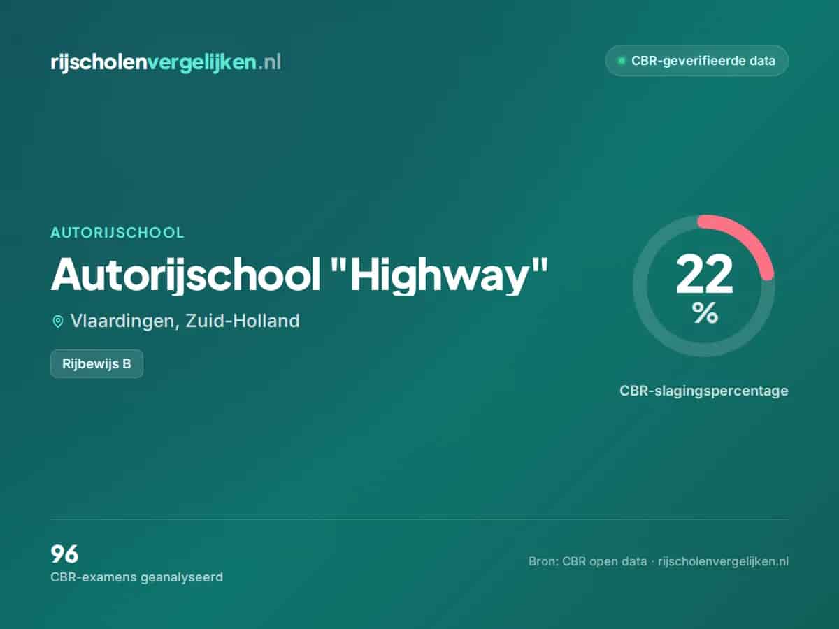 Statistiekkaart Autorijschool "Highway"