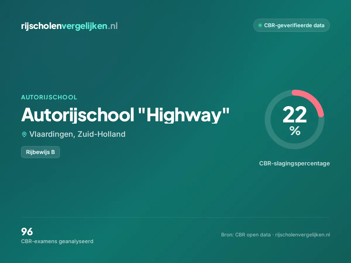 Statistiekkaart Autorijschool "Highway"