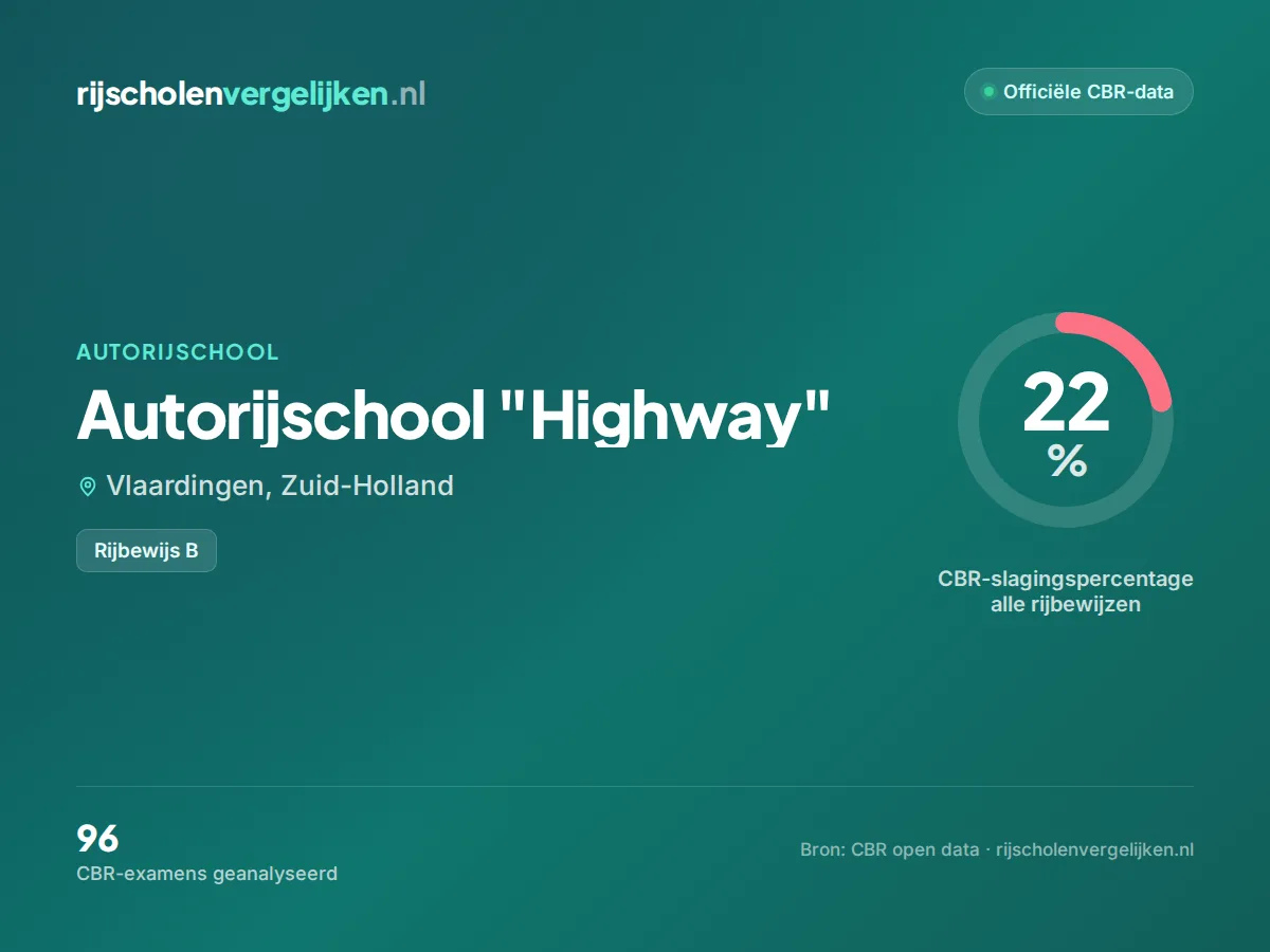 Statistiekkaart Autorijschool "Highway"