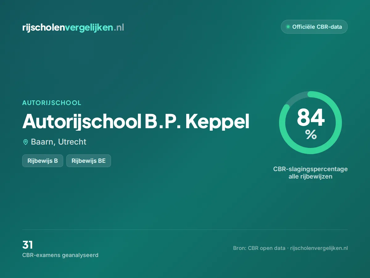 Statistiekkaart Autorijschool B.P. Keppel