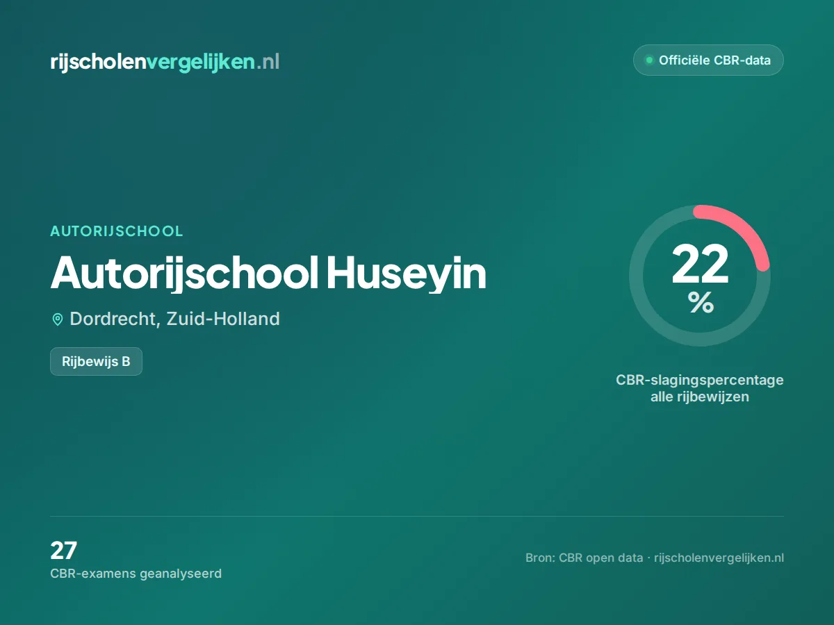 Statistiekkaart Autorijschool Huseyin
