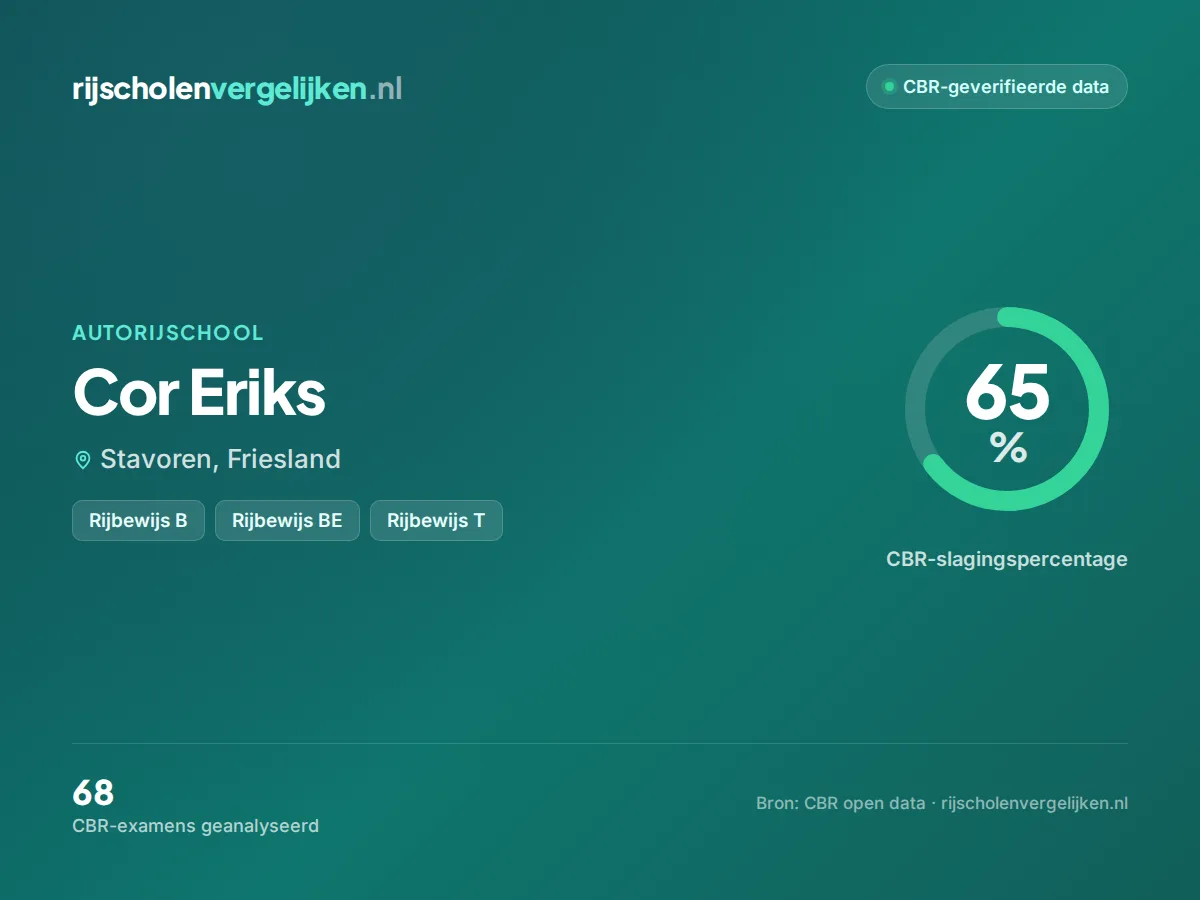 Statistiekkaart Cor Eriks
