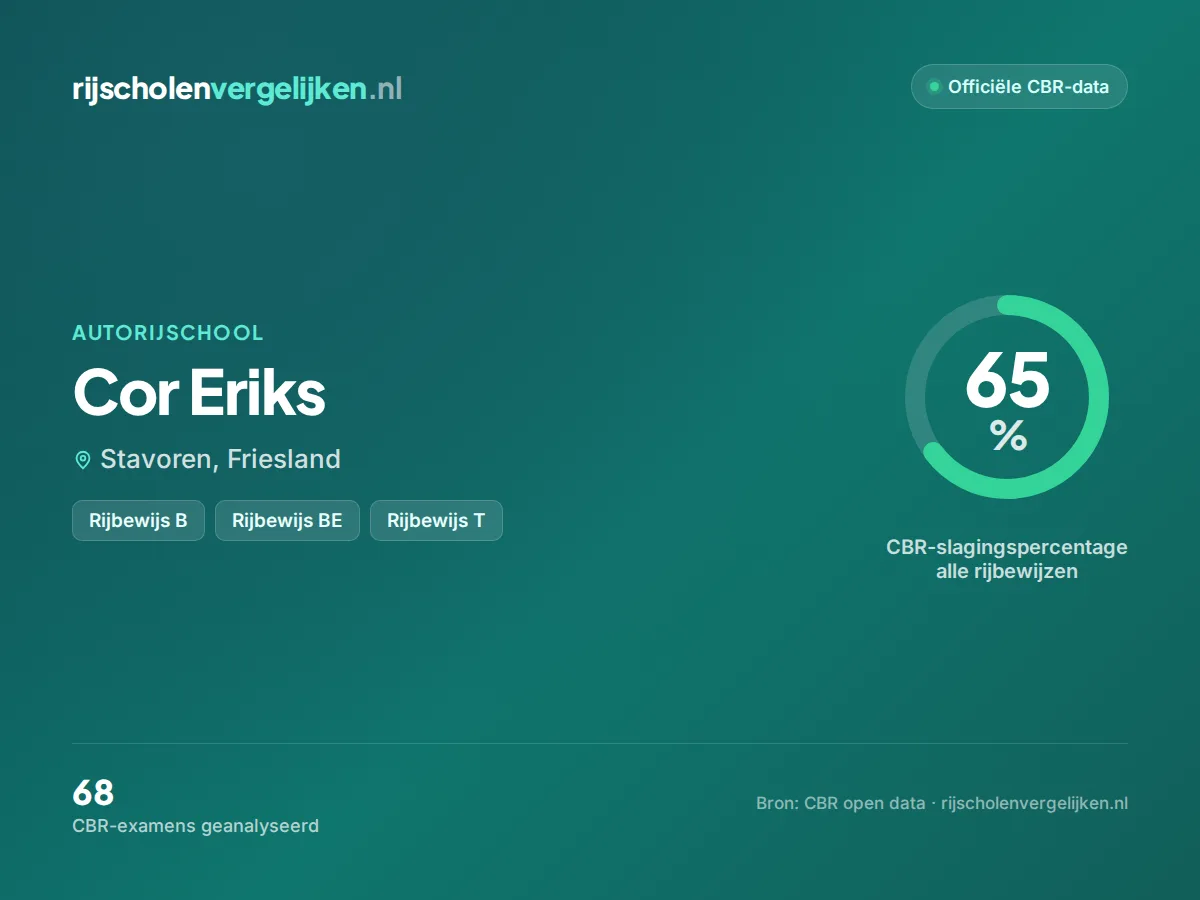 Statistiekkaart Cor Eriks