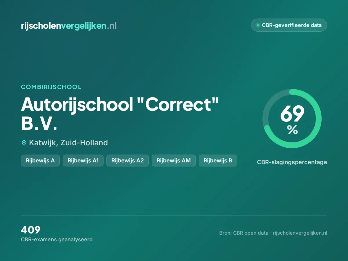 Statistiekkaart Autorijschool "Correct" B.V.