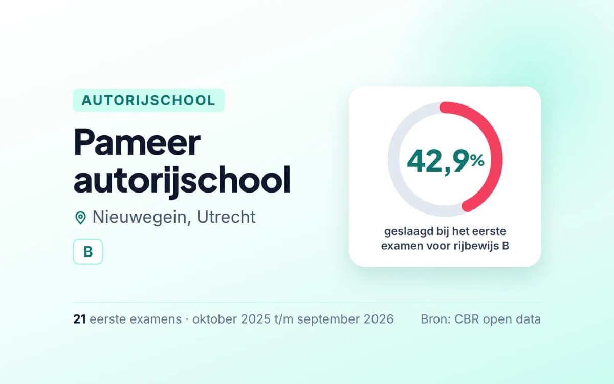 Statistiekkaart Pameer autorijschool