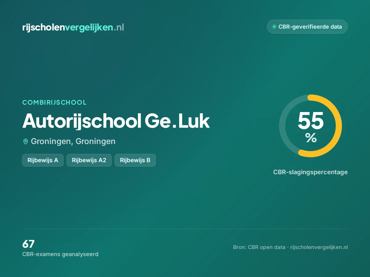 Statistiekkaart Autorijschool Ge.Luk