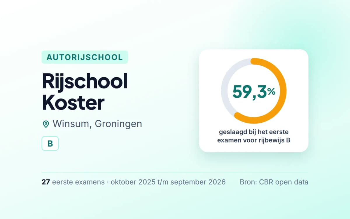 Statistiekkaart Rijschool Koster