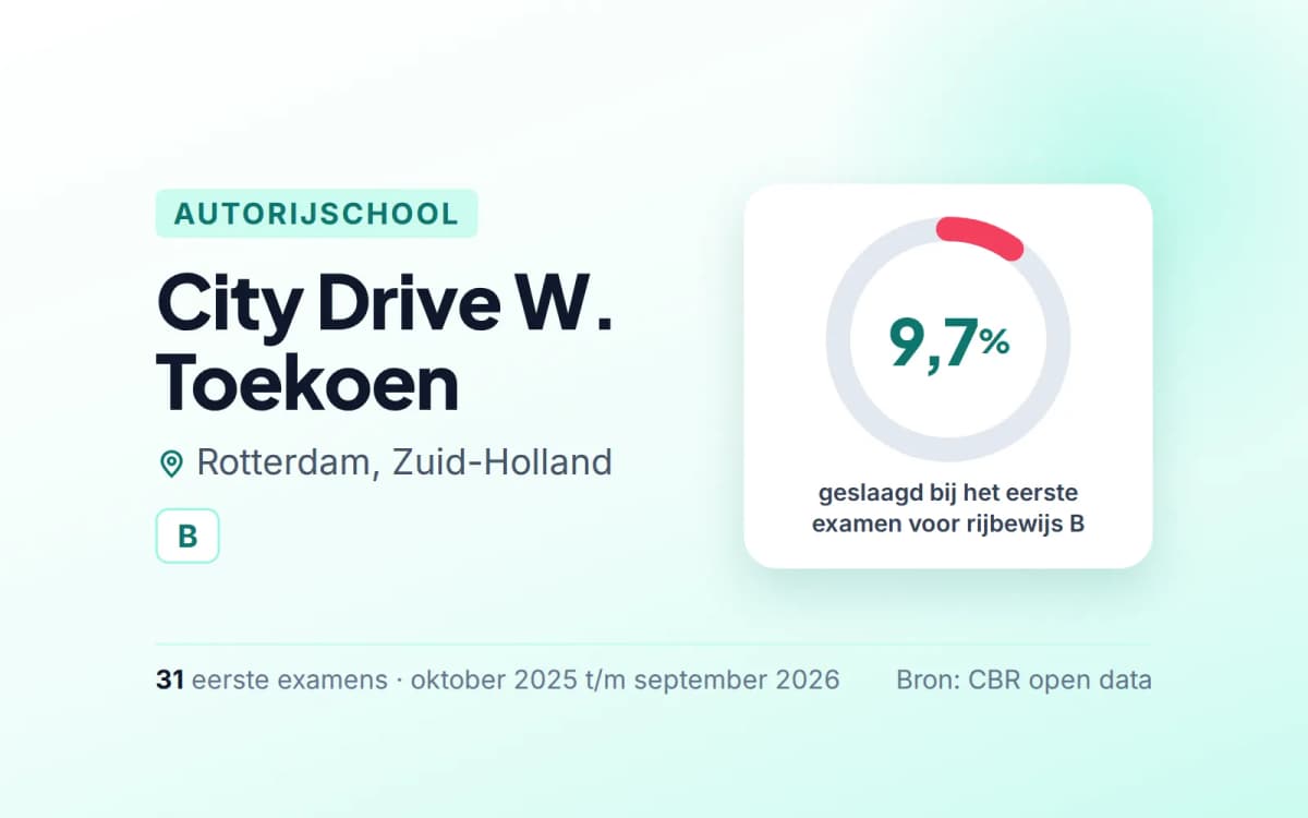 Statistiekkaart City Drive W. Toekoen