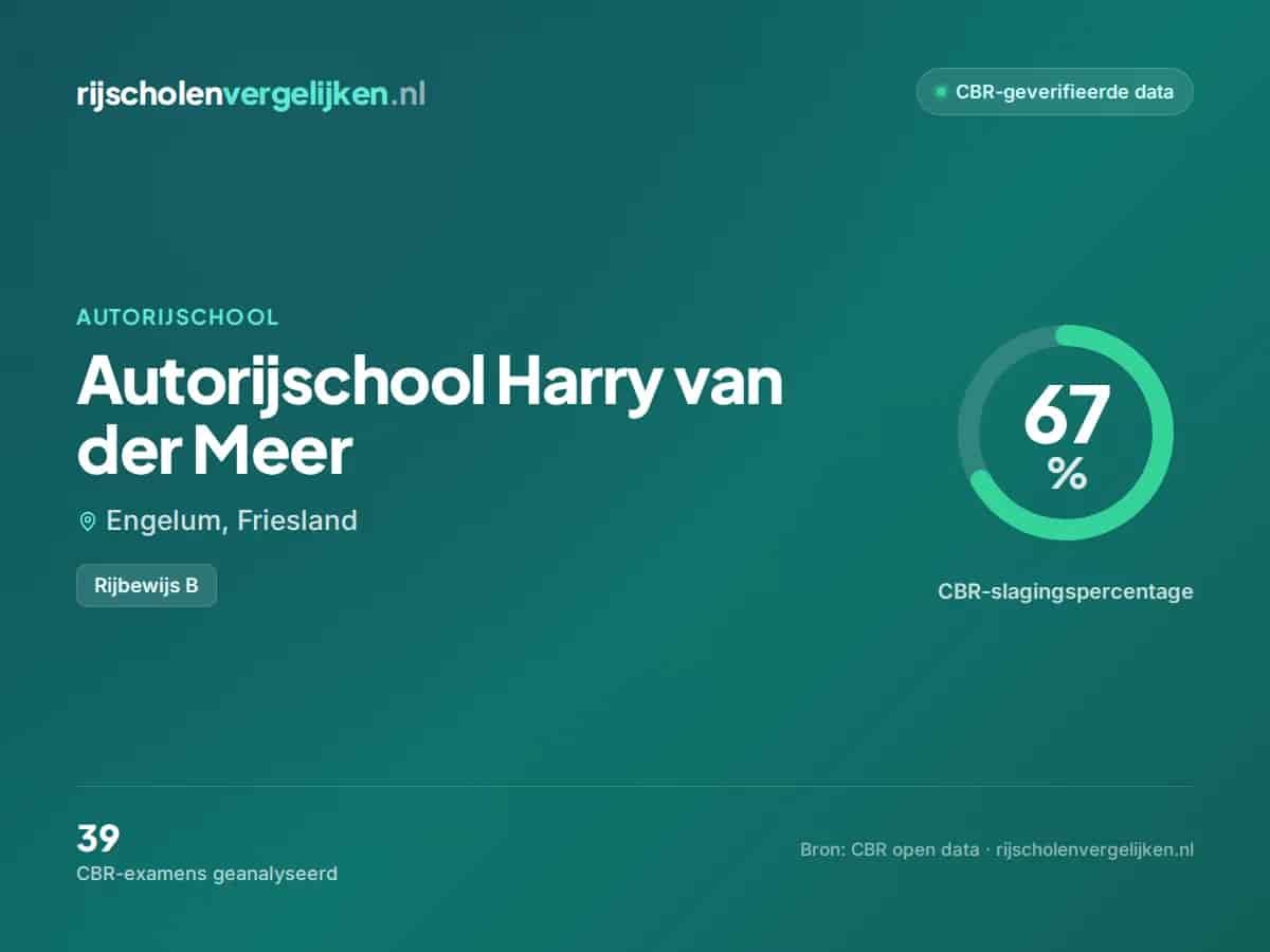 Statistiekkaart Autorijschool Harry van der Meer