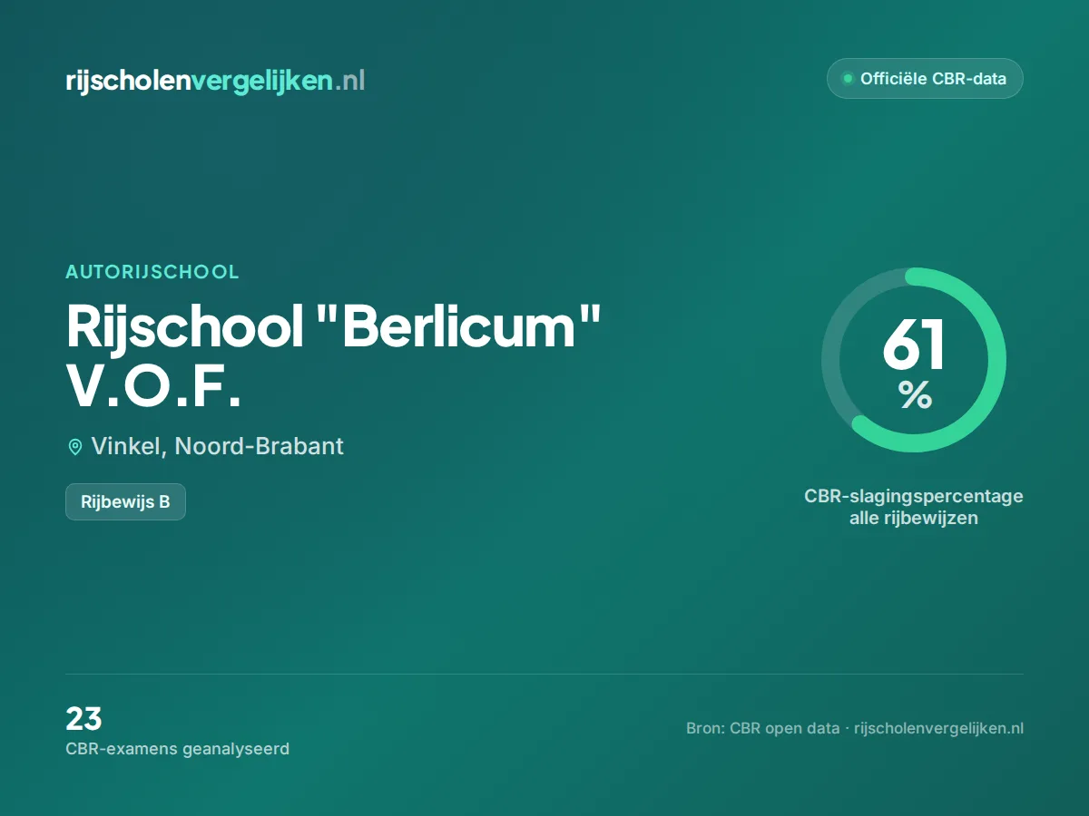 Statistiekkaart Rijschool "Berlicum" V.O.F.