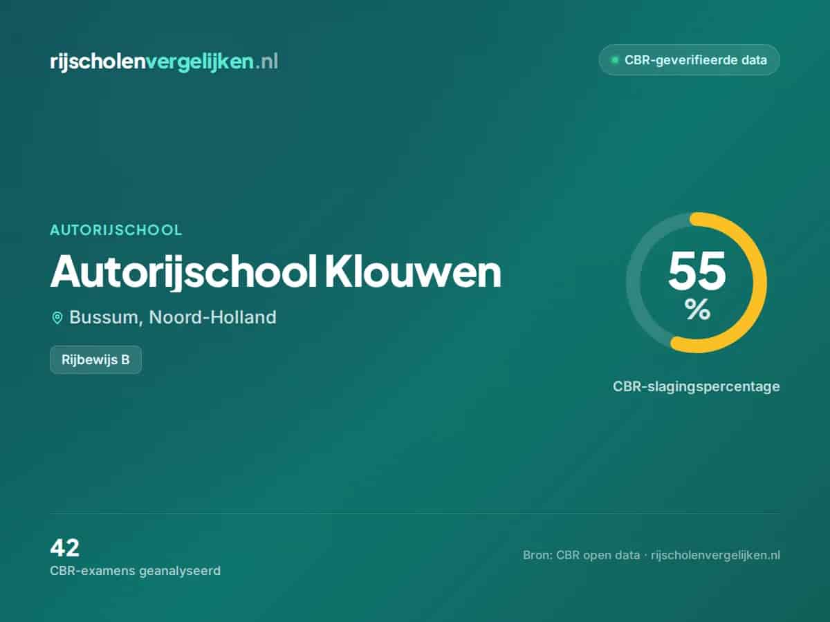 Statistiekkaart Autorijschool Klouwen