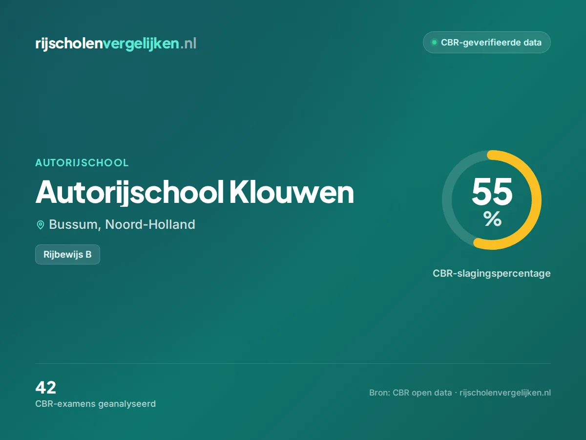 Statistiekkaart Autorijschool Klouwen