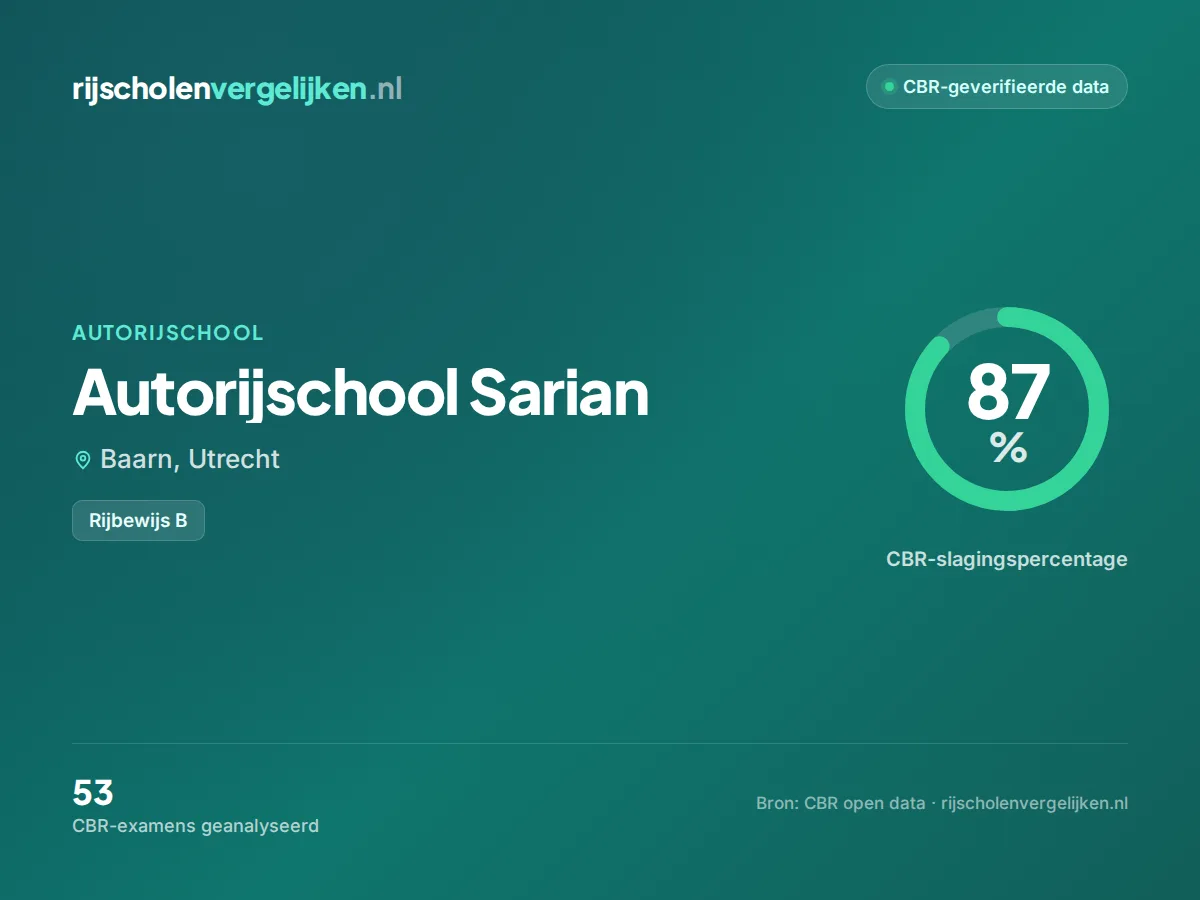 Statistiekkaart Autorijschool Sarian