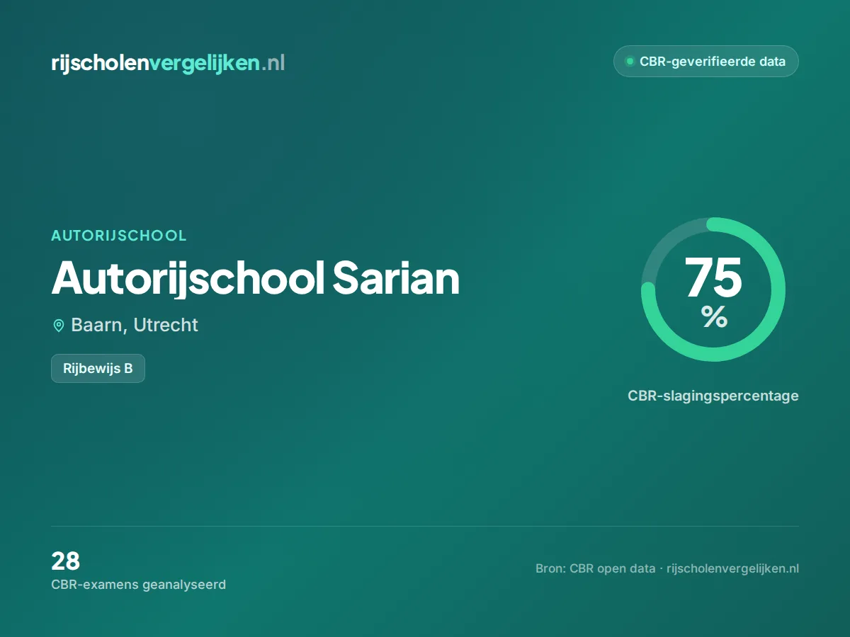Statistiekkaart Autorijschool Sarian