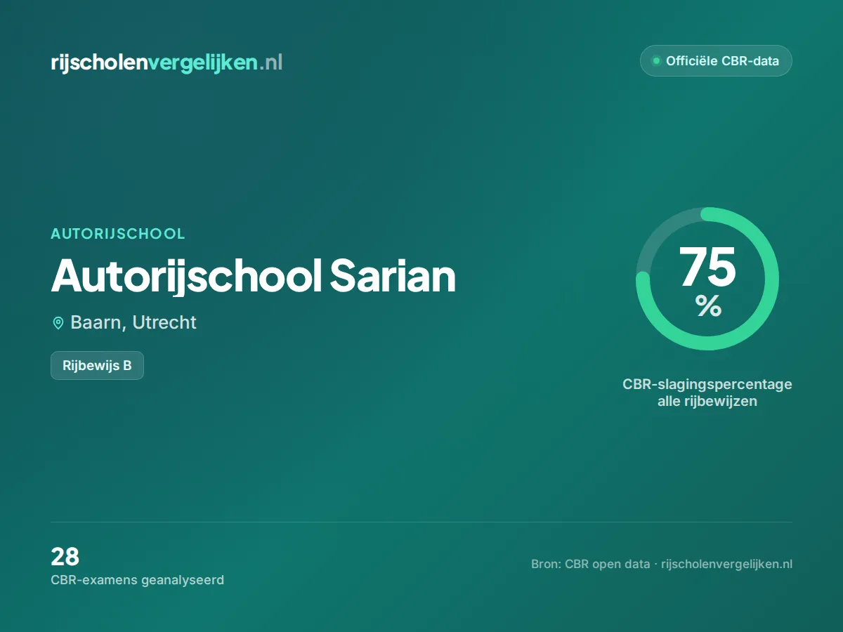 Statistiekkaart Autorijschool Sarian