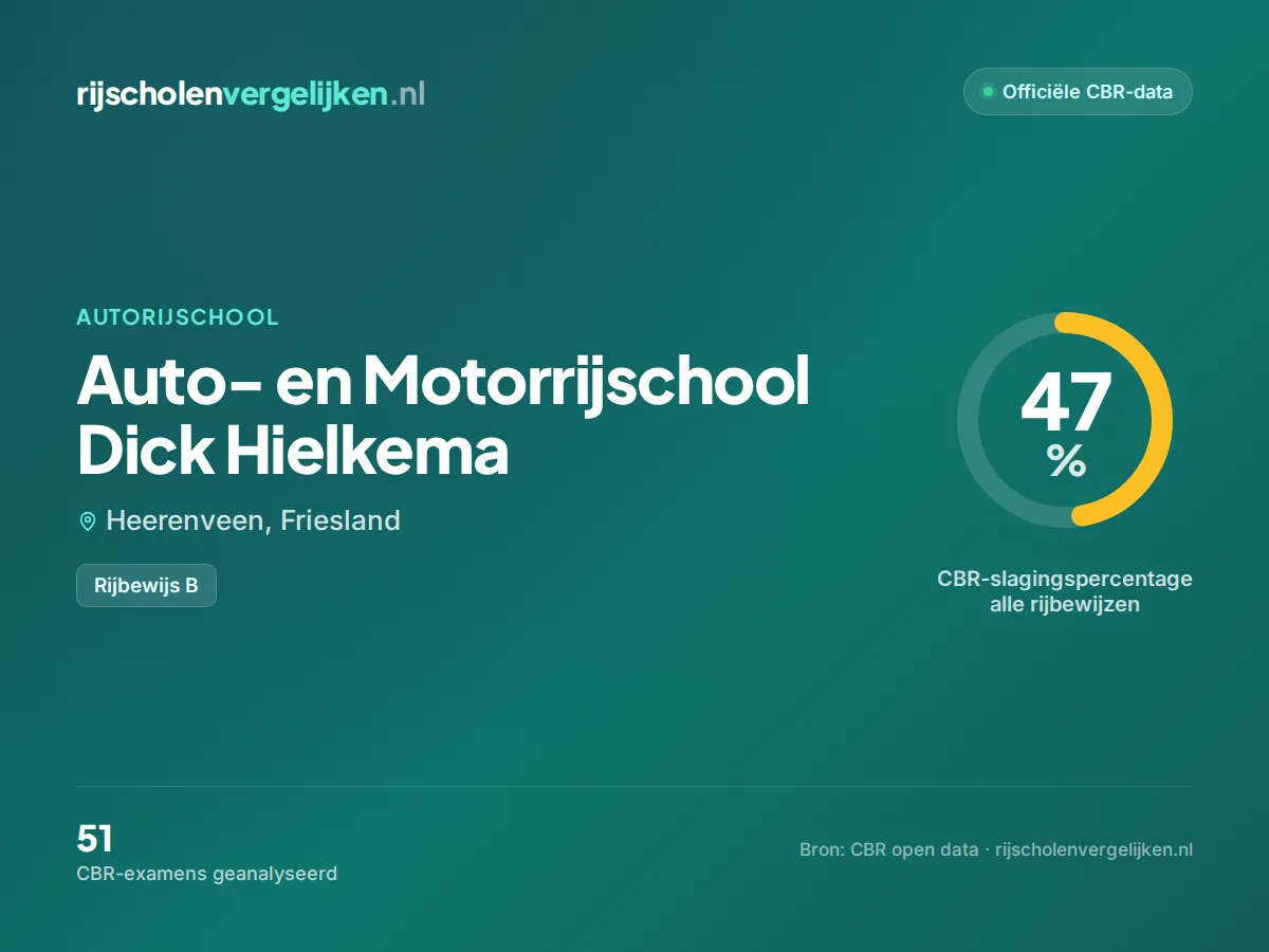 Statistiekkaart Auto- en Motorrijschool Dick Hielkema