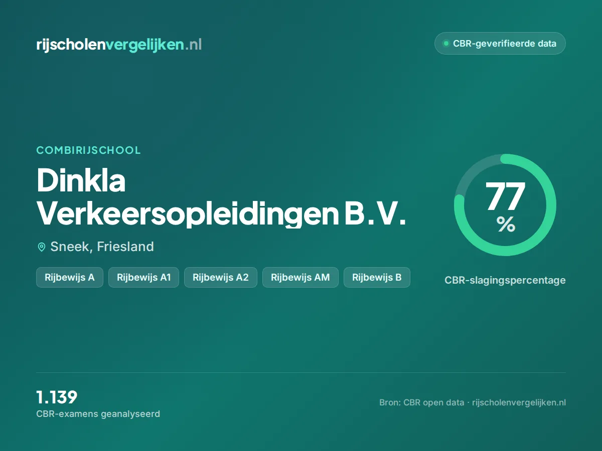 Statistiekkaart Dinkla Verkeersopleidingen B.V.