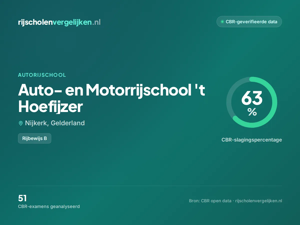 Statistiekkaart Auto- en Motorrijschool 't Hoefijzer