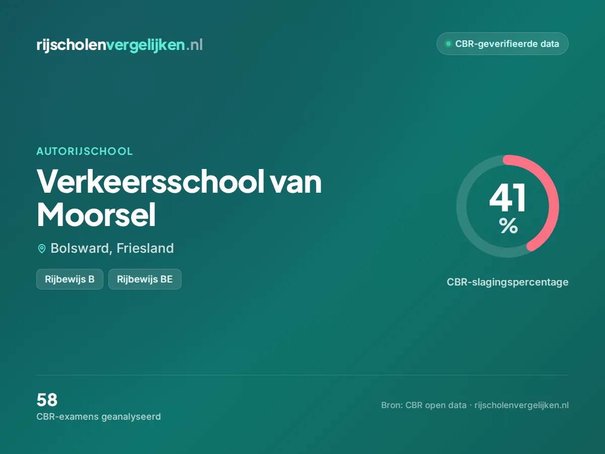 Statistiekkaart Verkeersschool van Moorsel