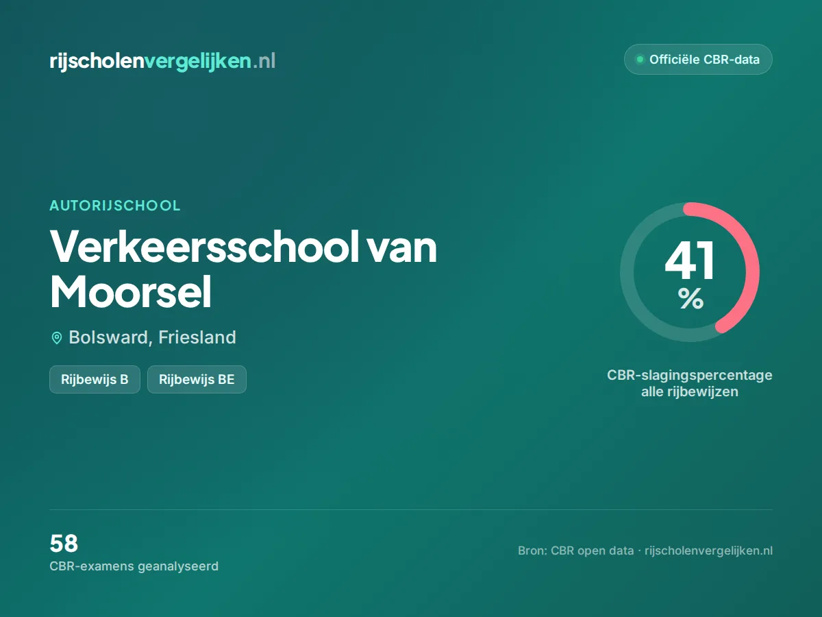 Statistiekkaart Verkeersschool van Moorsel