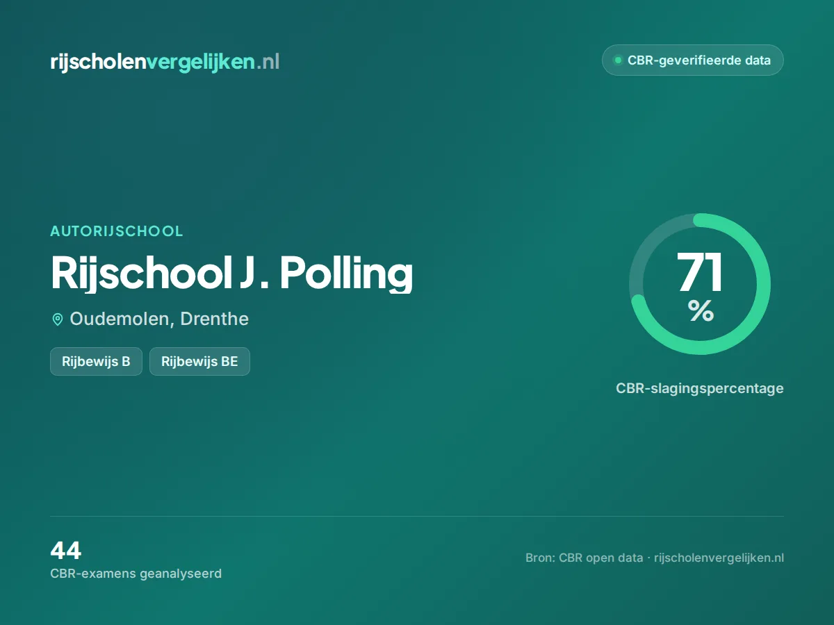Statistiekkaart Rijschool J. Polling