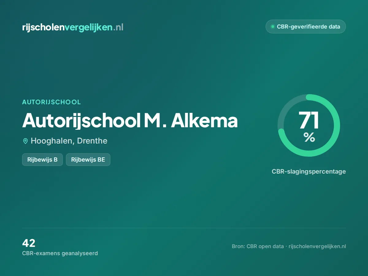Statistiekkaart Autorijschool M. Alkema