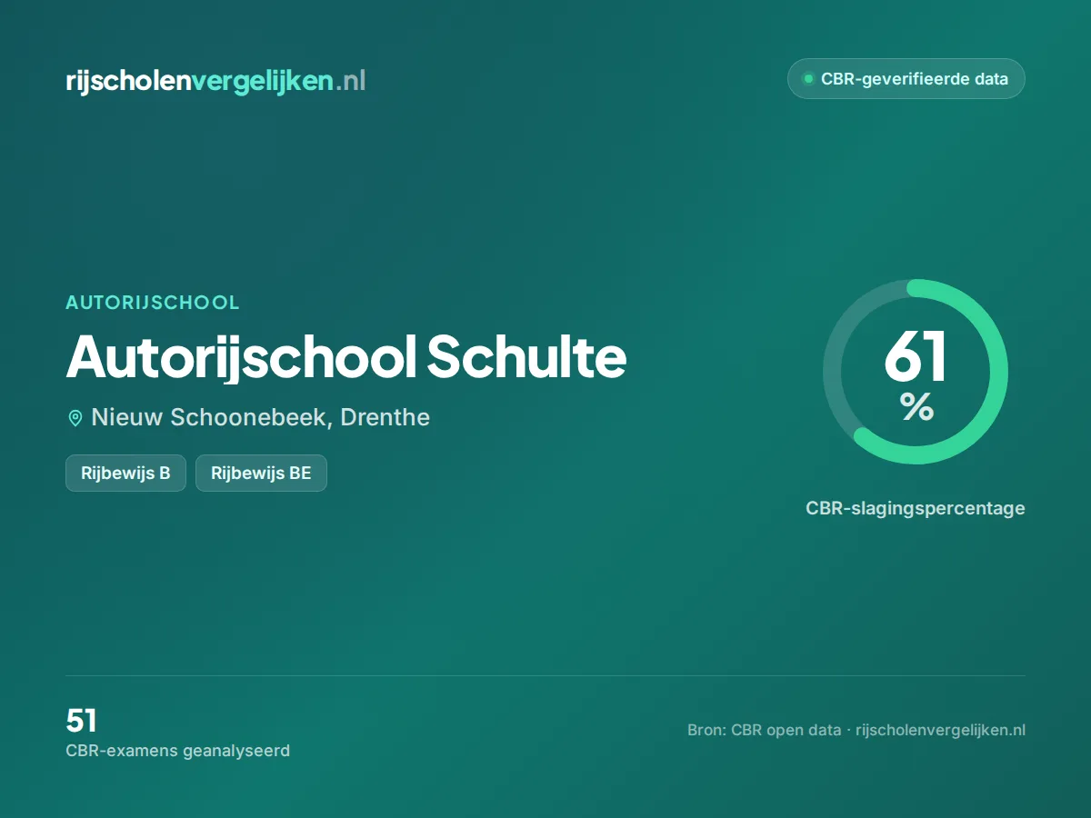 Statistiekkaart Autorijschool Schulte