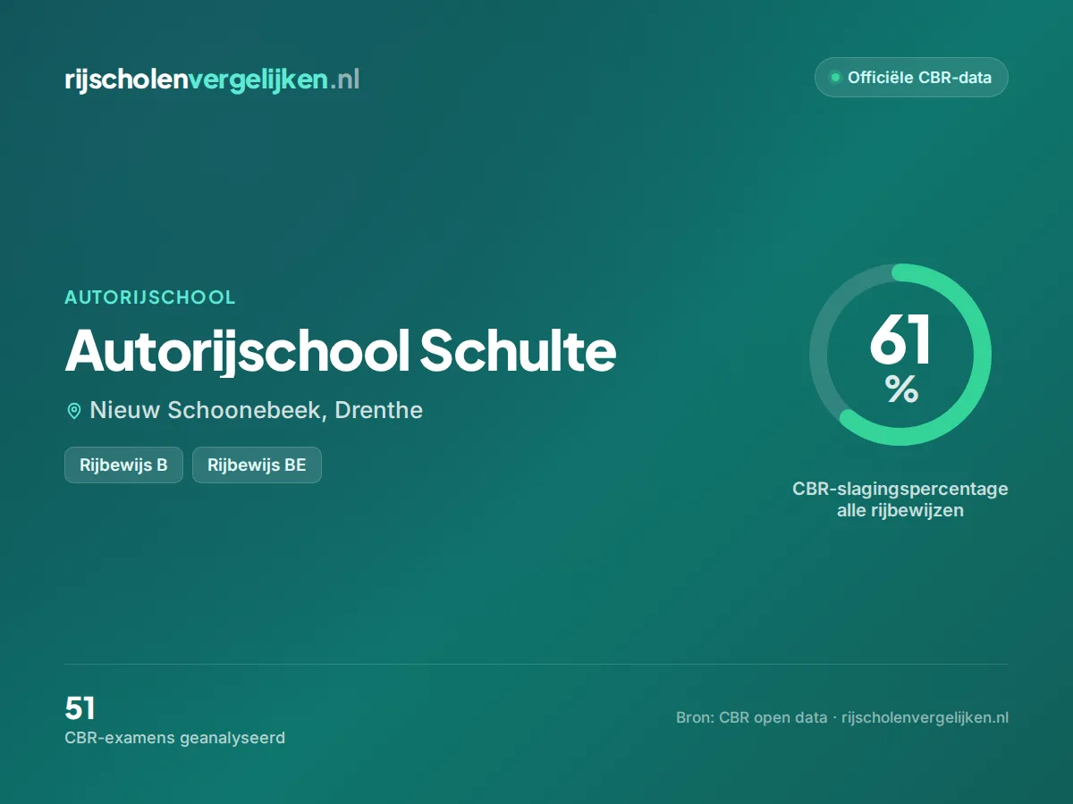 Statistiekkaart Autorijschool Schulte